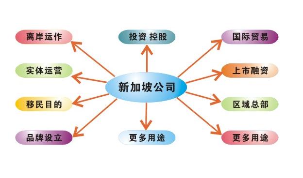 佰信詳細介紹注冊新加坡公司和香港公司的稅務(wù)有什么區(qū)別和優(yōu)勢？
